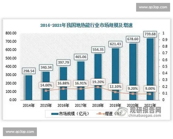 体育产业创新驱动下的发展趋势与未来前景探讨